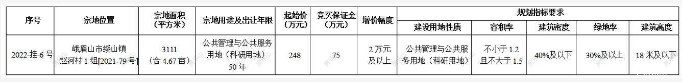 峨眉土地出让
