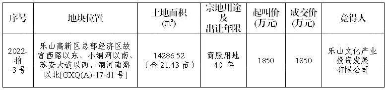 乐山土拍 乐山土拍