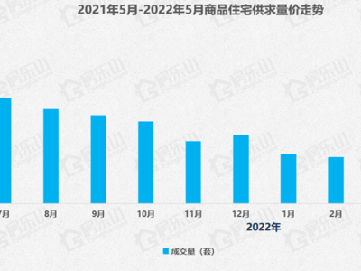 楼市火速升温！冠英新区低密高品质大盘“票房”火爆！