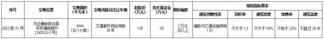 土拍预告！马边一宗交服用地将于8月3日起挂牌出让