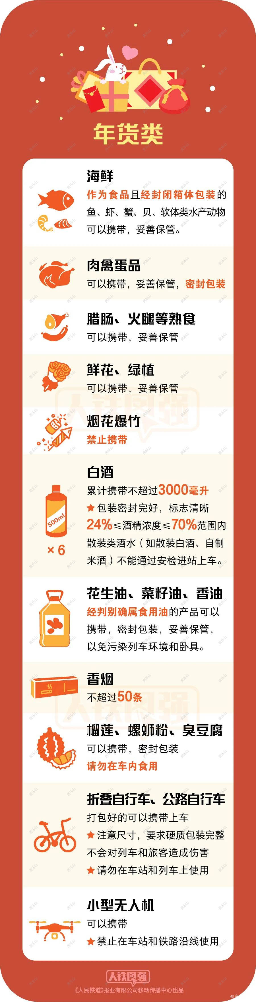 春运严禁带的年货