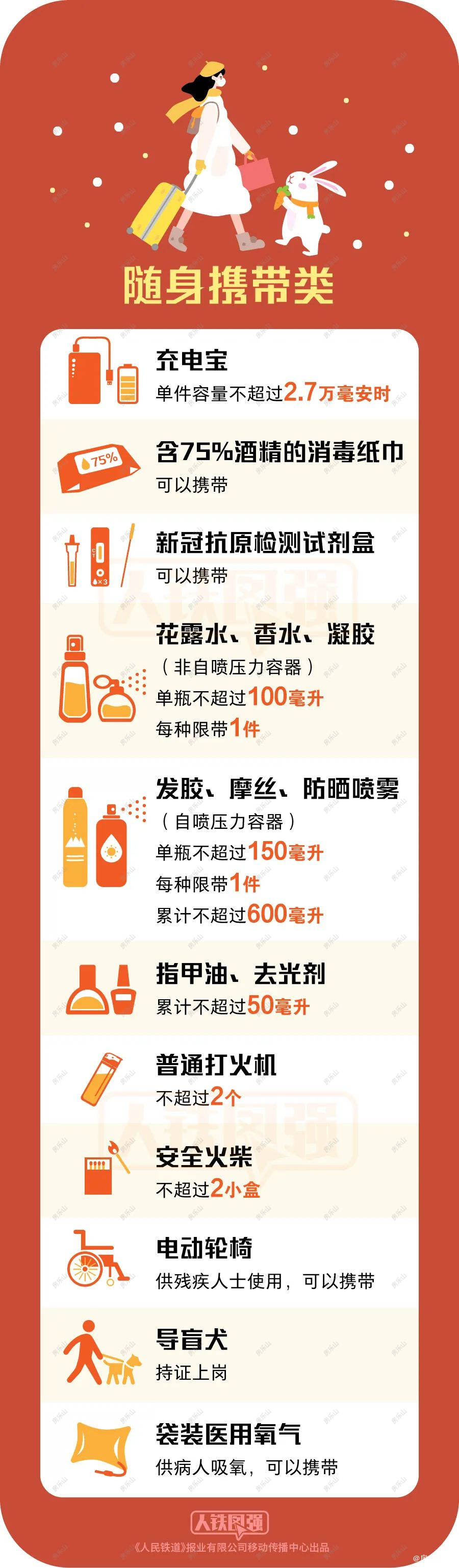 春运严禁带的东西