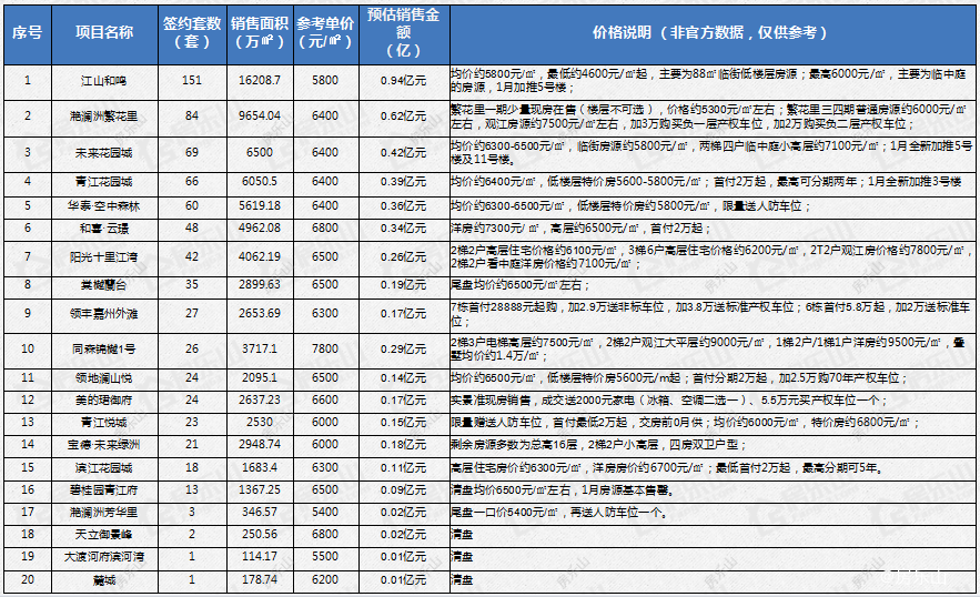 2023年1月乐山房价