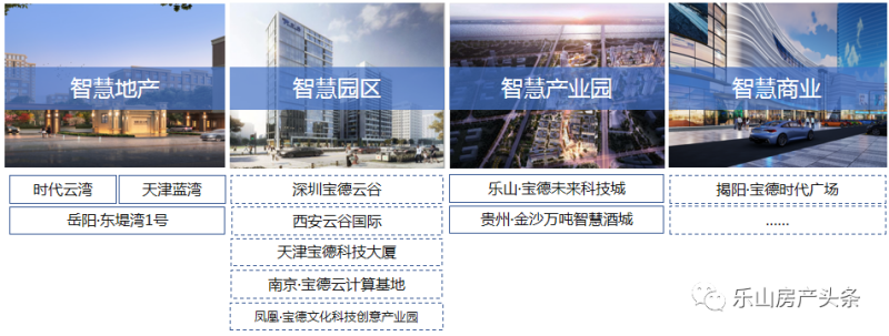 宝德智慧地产