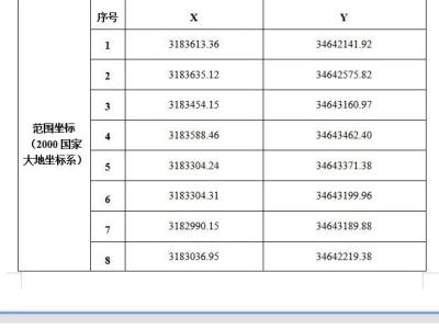 1月4日成交公示（马边县梅林镇沙腔村）