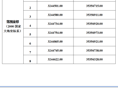 1月31日成交公示（沙湾易漕熔剂用灰岩矿）
