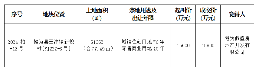 5月31日成交公示（犍为）