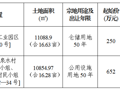 6月19日成交公示（井研、夹江）