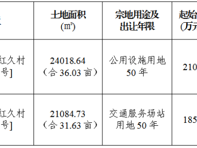 7月31日成交公示（犍为）