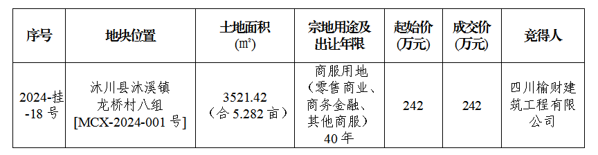 8月7日成交公示（沐川）