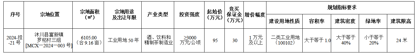 8月9日乐山国有建设用地使用权出让公告（沐川）