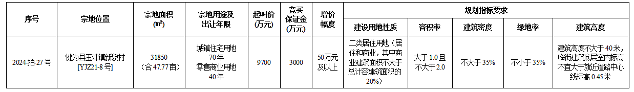 9月19日乐山国有建设用地使用权出让公告(犍为)