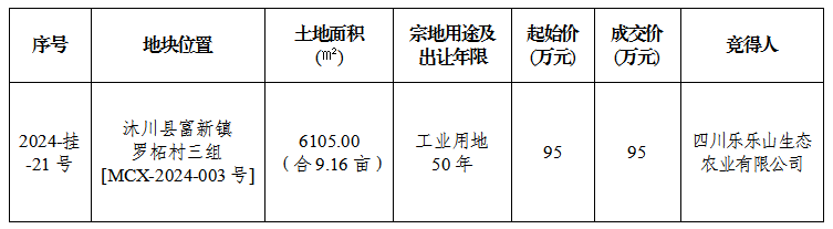 9月14日成交公示（沐川）