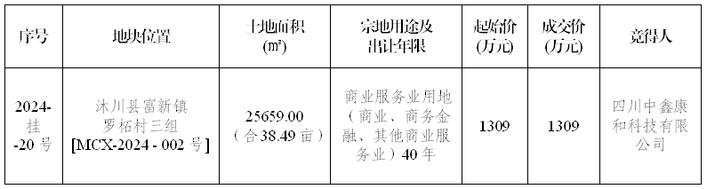 2024年9月6日成交公示（沐川县）
