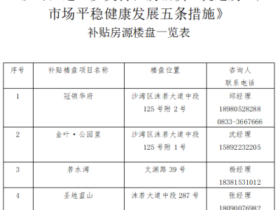 每户最高补贴16万元！沙湾购房支持措施重磅来袭！