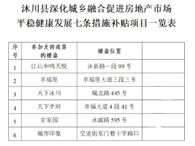 每户最高补贴10万元！沐川购房支持措施重磅来袭