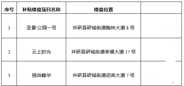 井研县进一步支持住房消费、促进房地产市场健康发展六项措施