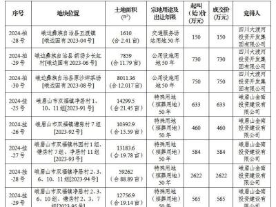 10月12日成交公示（峨边、峨眉）