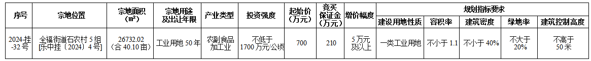9月23日乐山国有建设用地使用权出让公告（市中区）