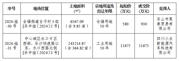 10月16日成交公示(市中区)