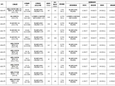 10月18日乐山国有建设用地使用权出让公告（峨眉）