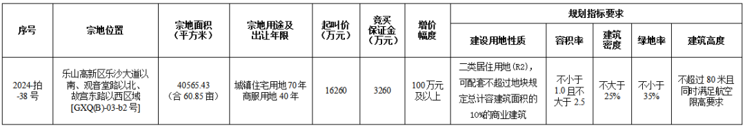 10月31日乐山市中心城区国有建设用地使用权出让公告（市中区）