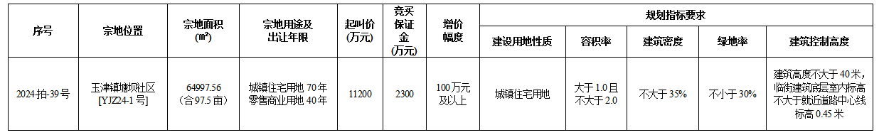 10月31日乐山国有建设用地使用权出让公告（市中区）