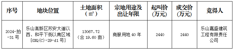10月31日成交公示（高新区）