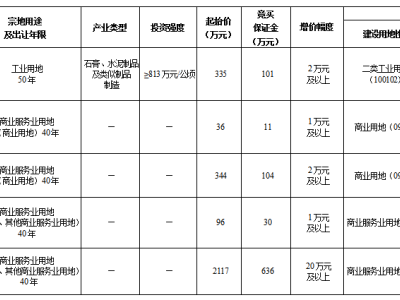 11月7日乐山国有建设用地使用权出让公告（沐川）