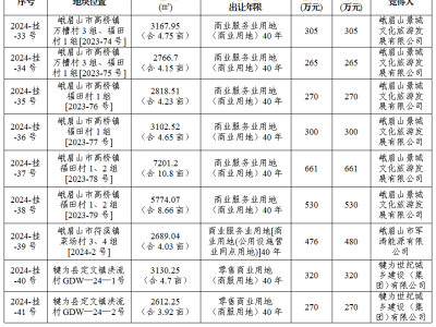 11月15-22日成交公示（峨眉山、犍为、夹江）