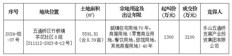 11月19-28日成交公示（五通桥、沙湾、峨眉、夹江）