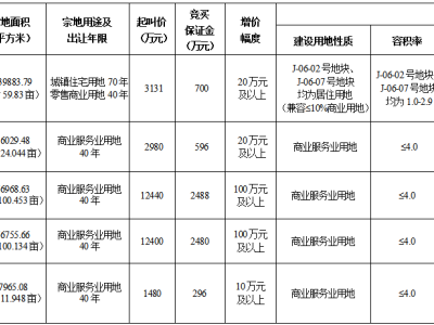 11月19-25日乐山国有建设用地使用权出让公告（马边、峨边）
