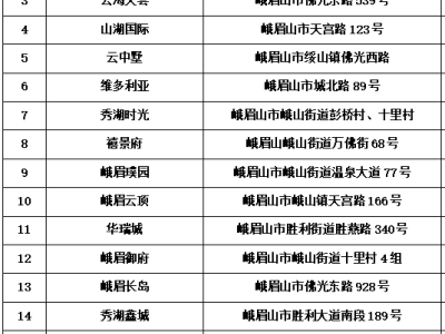 每户最高补贴16万元！峨眉购房新政力度空前！
