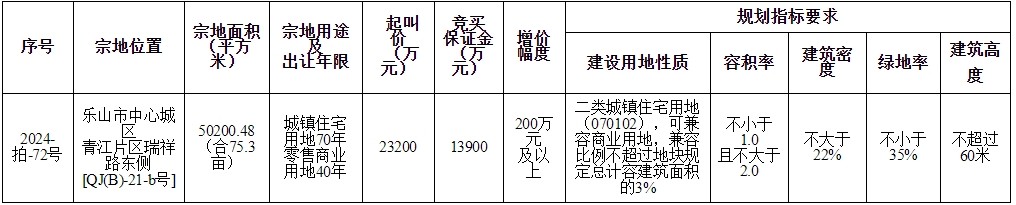 12月乐山国有建设用地使用权出让公告(市中区）