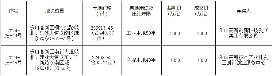 12月土地成交公示