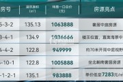 ԰Ƴһڼػݺ÷ 浥۵7283Ԫ/O