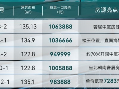 嘉州瑞园推出一口价特惠好房 建面单价低至7283元/㎡