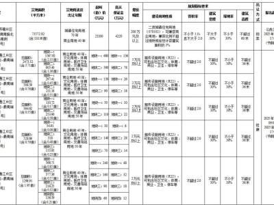 2025乐山主城区土地市场大动作，苏稽新区或成最大 “黑马”？