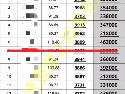 首付5000起安家！蓝城绿洲3月特价房炸场 三房29.8万起