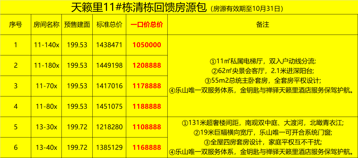 天籁里198平5300单价和悦九章180平8300那个更值得买