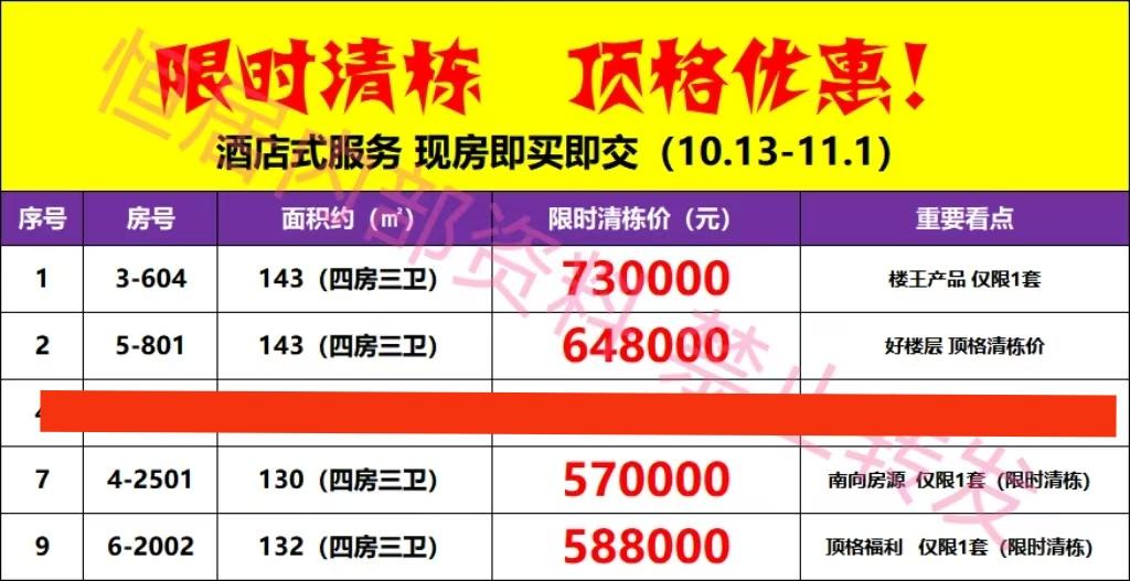 春漫里3999元清盘价您确定不来看一下